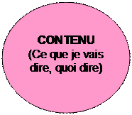 Ellipse: CONTENU  (Ce que je vais dire, quoi dire)  