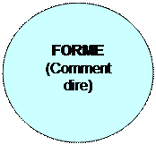 Ellipse: FORME  (Comment dire)  