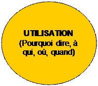 Ellipse: UTILISATION  (Pourquoi dire, à qui, où, quand)  